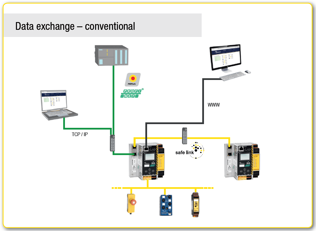 Data exchange conventional