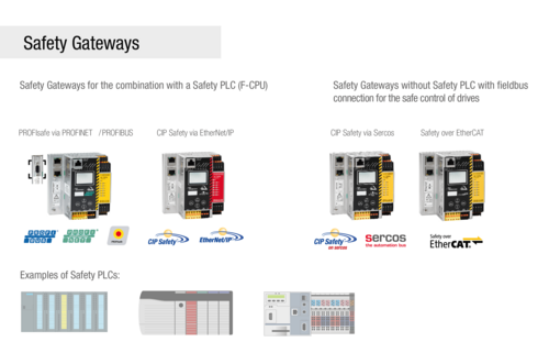 [Translate to Italien:] Safety Gateways