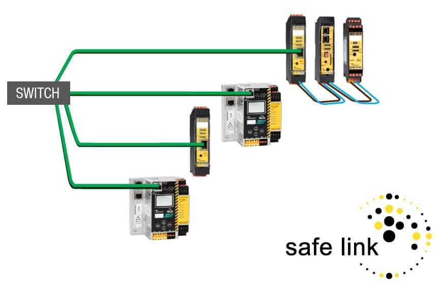 Verpackungstechnik Sichere Kopplung Safe Link