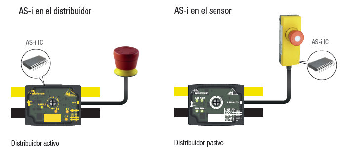 Distribuidor activo AS-i en el distribuidor distribuidor pasivo AS-i en el sensor