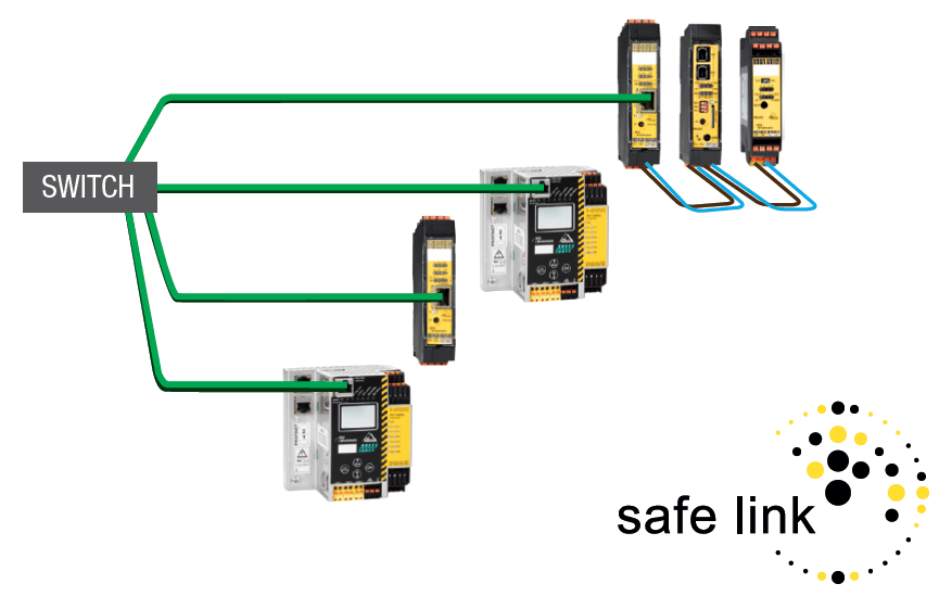 Passerelles avec communication de sécurité Safe Link.