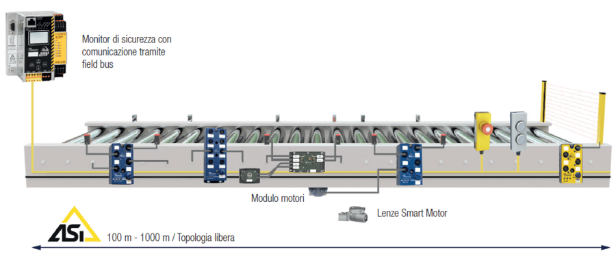 Tecnologia di manutenzione e di propulsione – Lenze Smart Motor