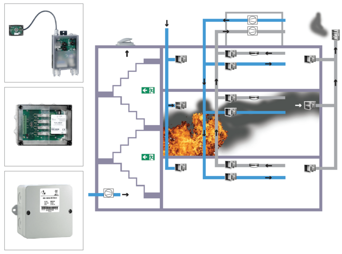 Control of Fire Dampers and Smoke Extraction Dampers