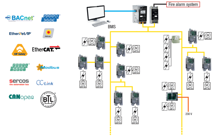 Connection to any Building Management System