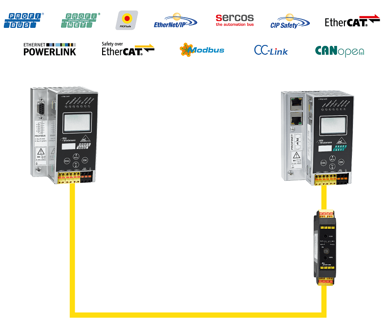 As Interface Master News 07 2017 Bihl Wiedemann Gmbh